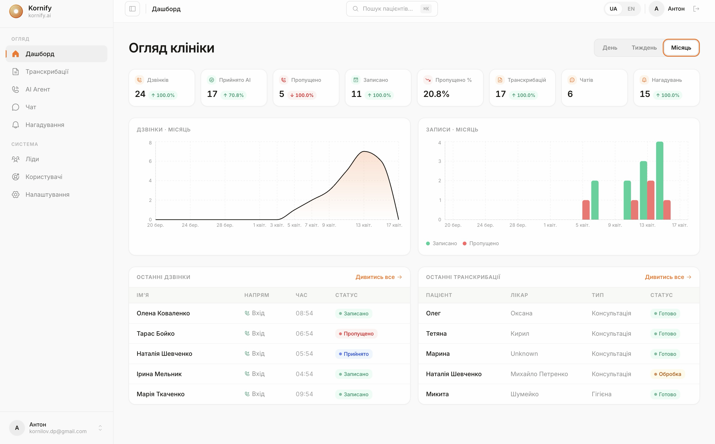 Kornify AI Dashboard